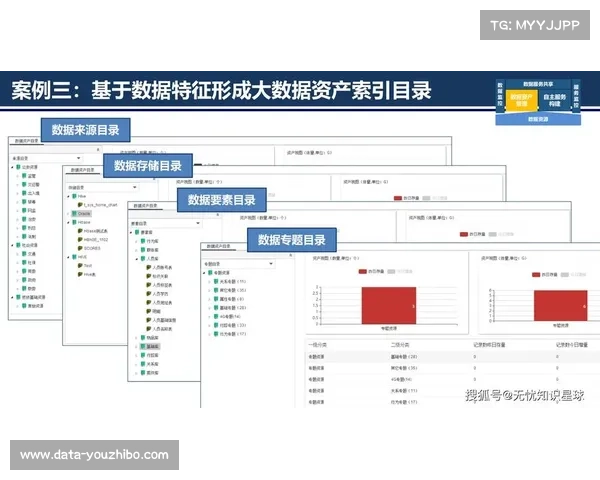 赛事服务数据与城市管理数据共享,赋能决策